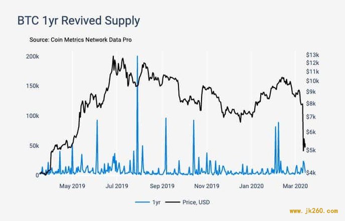 Coinbase：加密货币将推动另类金融叙事，传统经济理论将受巨大考验