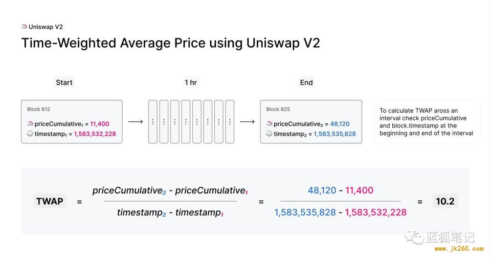 Uniswap V2 值得关注的新特性：时间加权平均价、闪兑与盈利模式