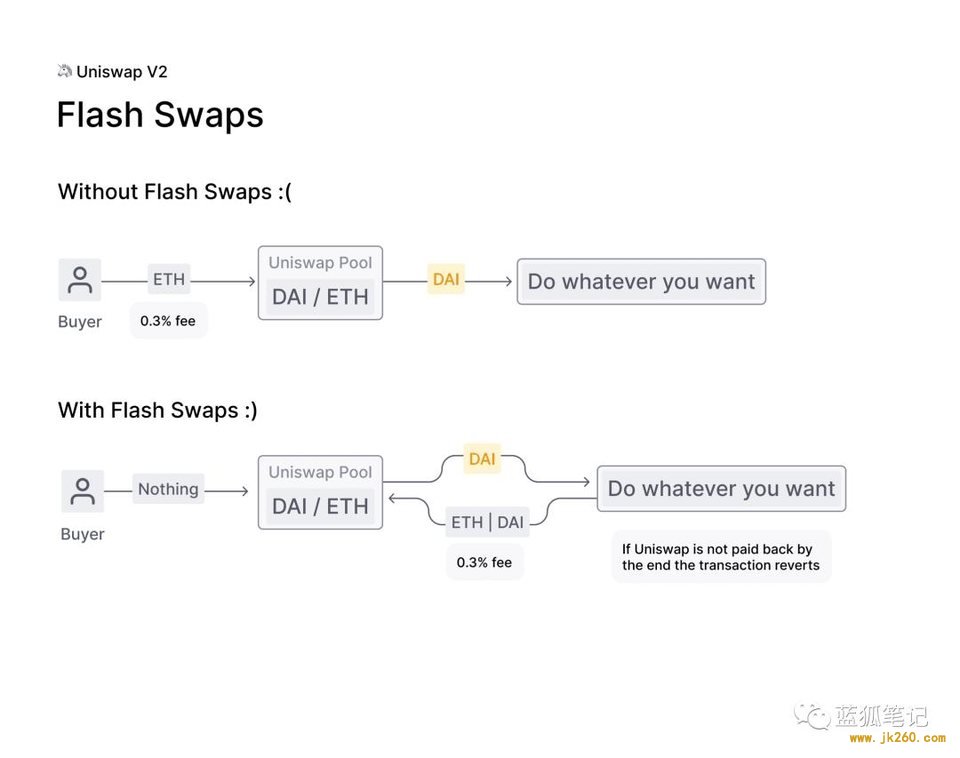 Uniswap V2 值得关注的新特性：时间加权平均价、闪兑与盈利模式