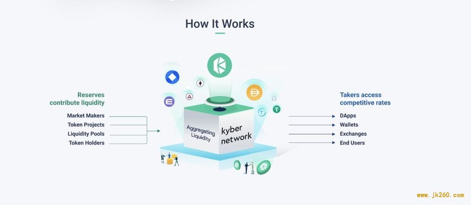 这 10 个 DeFi 项目值得你今年关注