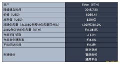 Grayscale 概述以太坊简史：技术与社区发展势头巨头，