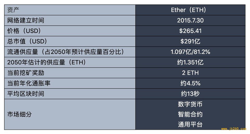 Grayscale 概述以太坊简史：技术与社区发展势头巨头，竞争平台难以复制