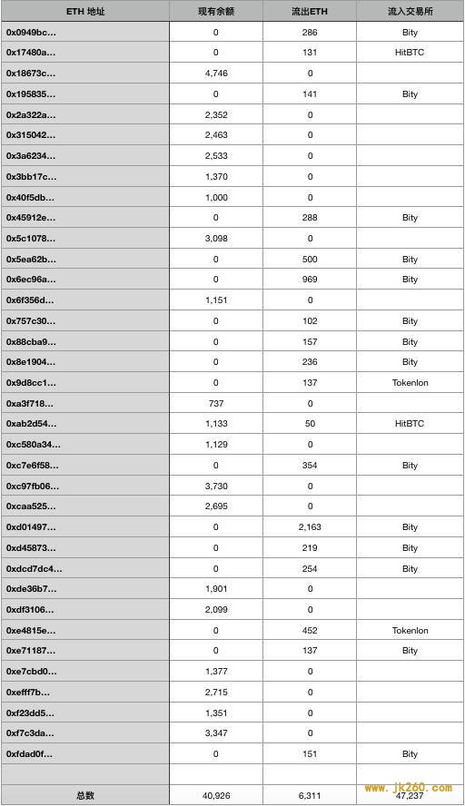 揭秘 680 万美元 HT 套利骗局操作：加密世界的钓鱼陷阱