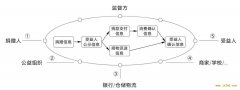 姚前：区块链建设在疫情防控中有什么作用和价值？