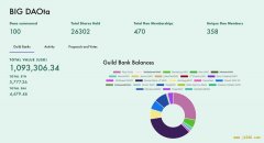 速览 Moloch DAO 2.0 新功能：多代币支持、盈利、声誉系统等 