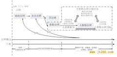 专家解读：区块链与数据治理