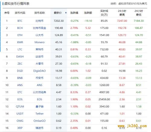 宣称虚拟货币是避险资产，结果却血本无归！恶意操作、宕机、冻结资产，互金协会揭秘三大骗术