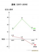 矿业三大死亡螺旋 两张图看懂嘉楠发生了什么？