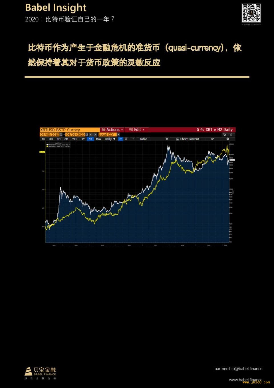 【贝宝观察】2020：比特币验证自己的一年