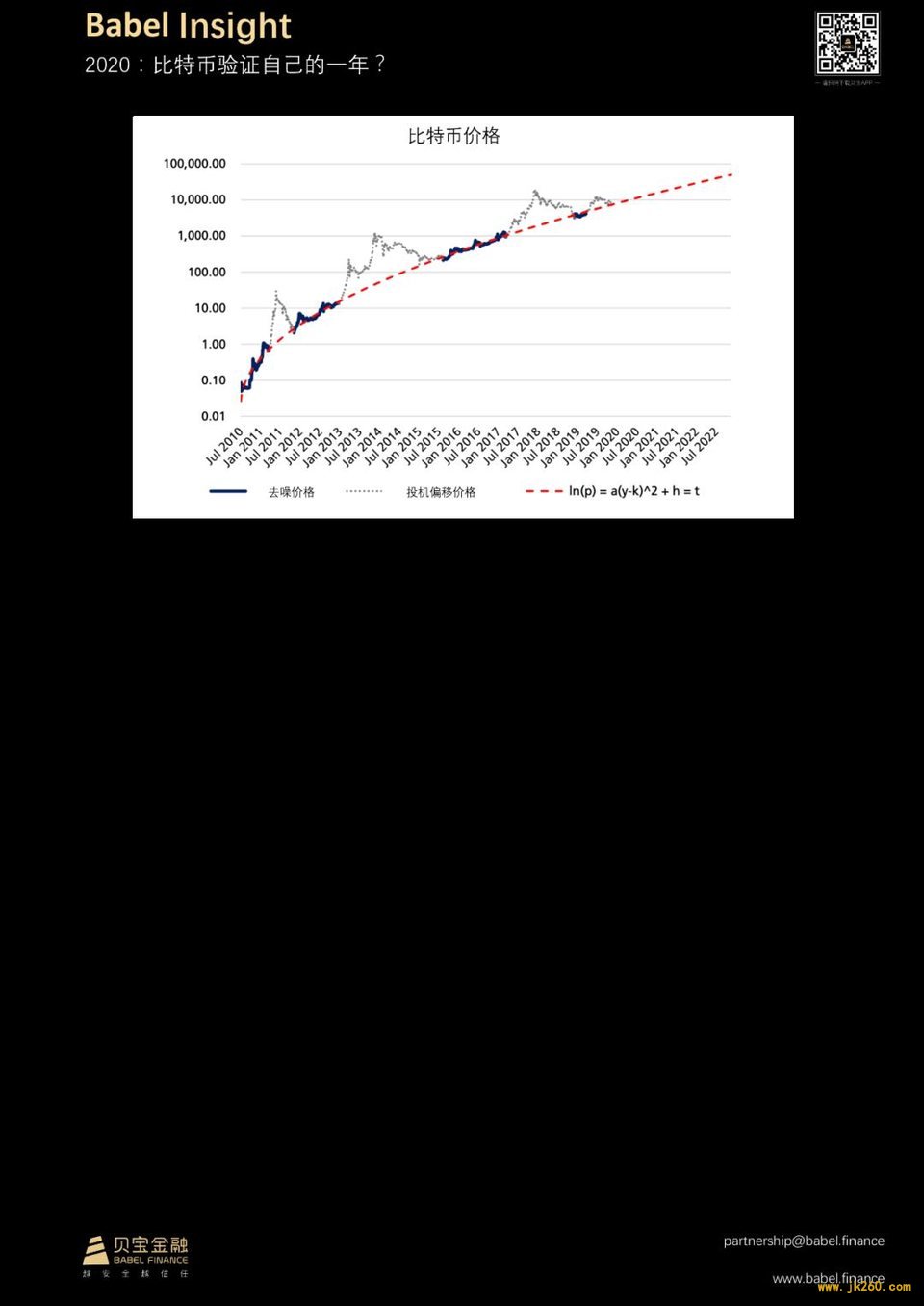 【贝宝观察】2020：比特币验证自己的一年