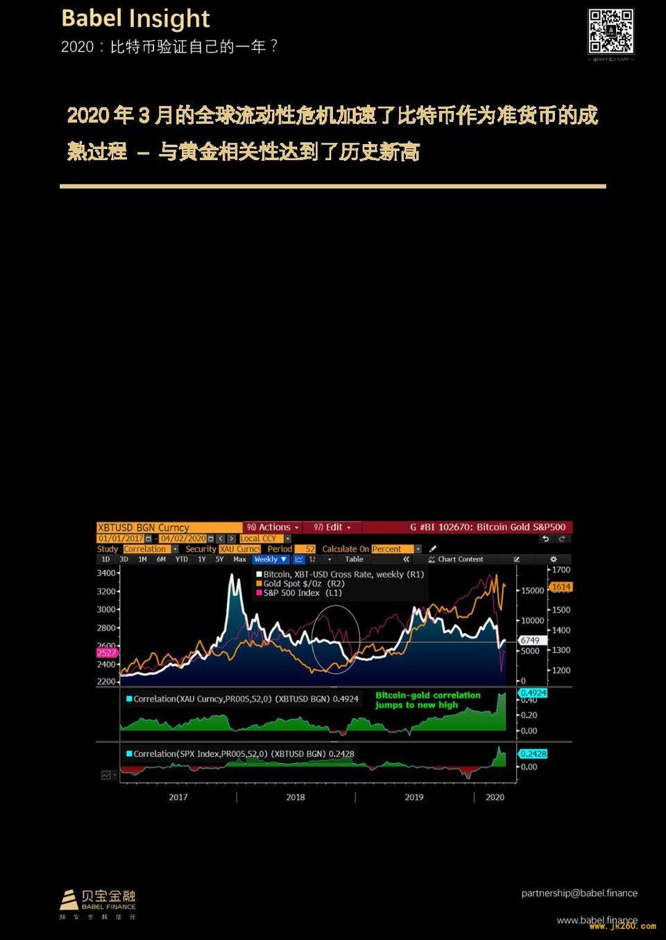 【贝宝观察】2020：比特币验证自己的一年