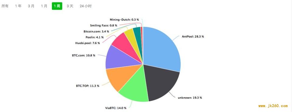 BCH 产量减半，对价格、网络安全及生态发展有何影响？