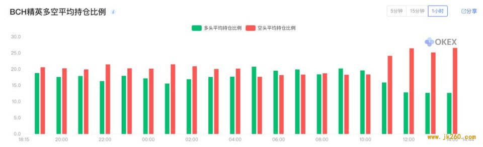 BCH 产量减半，对价格、网络安全及生态发展有何影响？