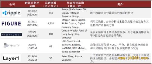 中金：全球央行数字货币发展加速