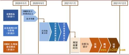 中金：全球央行数字货币发展加速