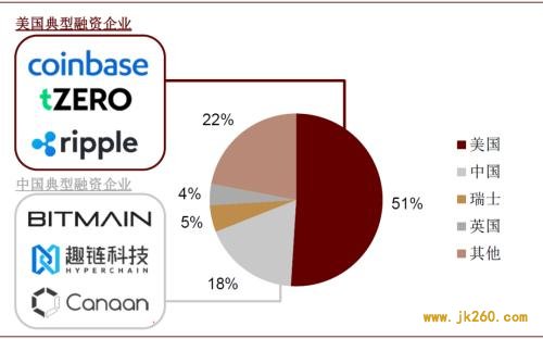 中金：全球央行数字货币发展加速