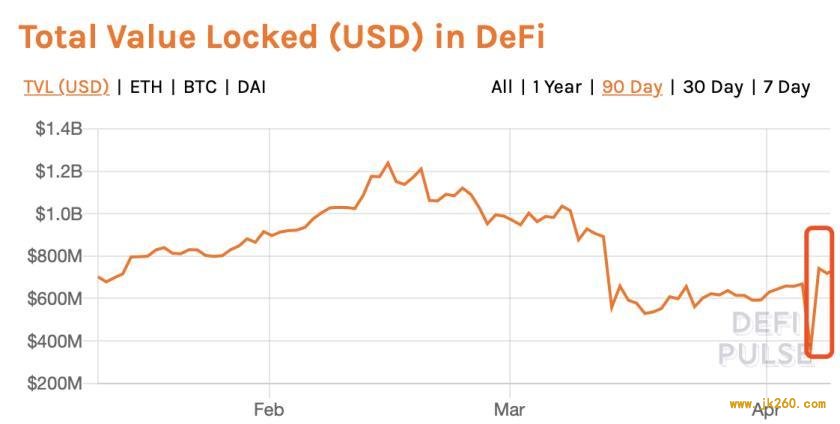 疫情或促使中小企业采用通证经济方案