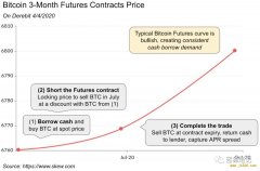 Coinbase：解读近期借贷与 DeFi 市场崩溃及后续影响 