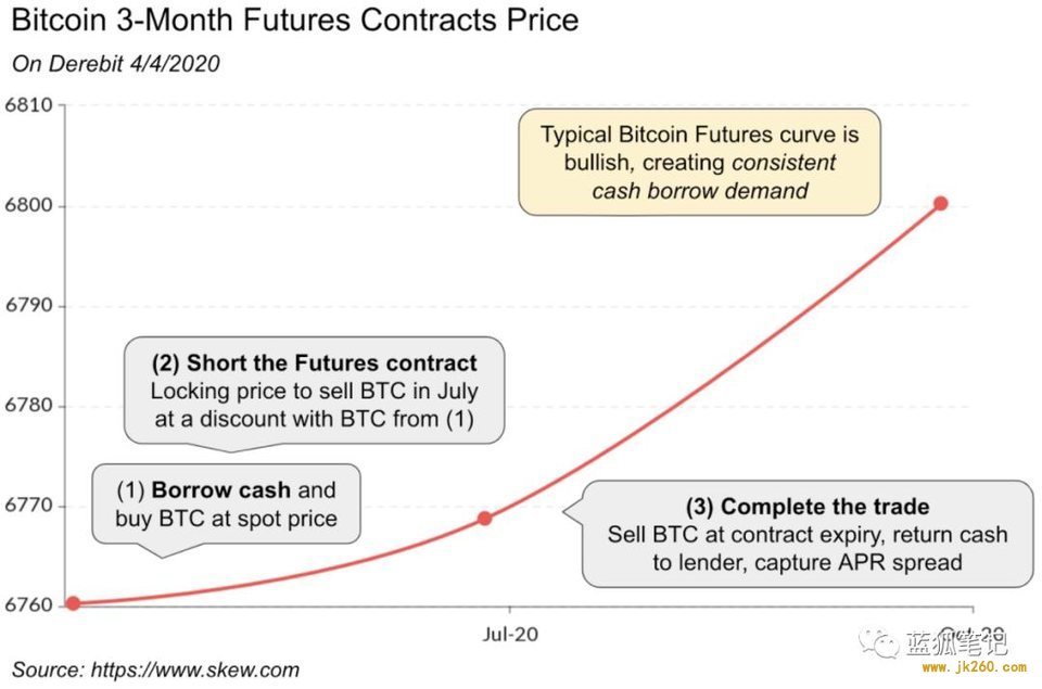 Coinbase：解读近期借贷与 DeFi 市场崩溃及后续影响