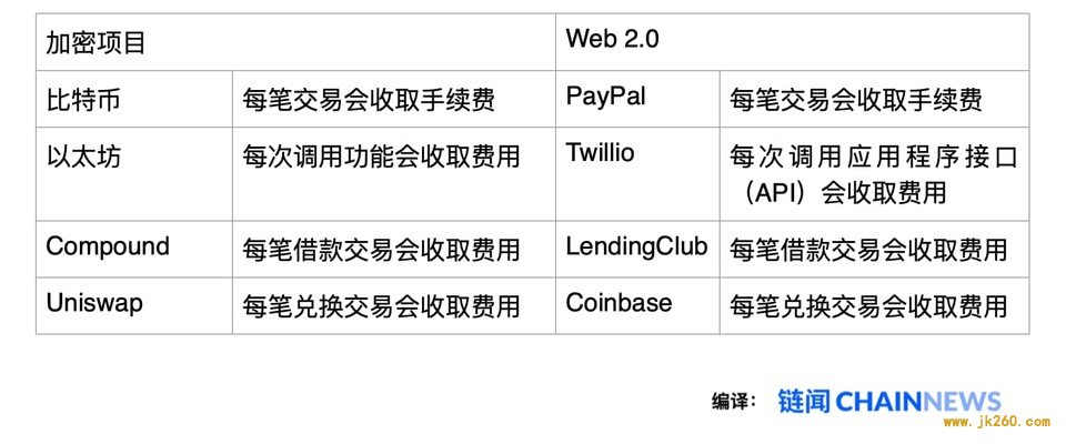 a16z：加密货币创新之处并非商业模式，而是用户可共享价值