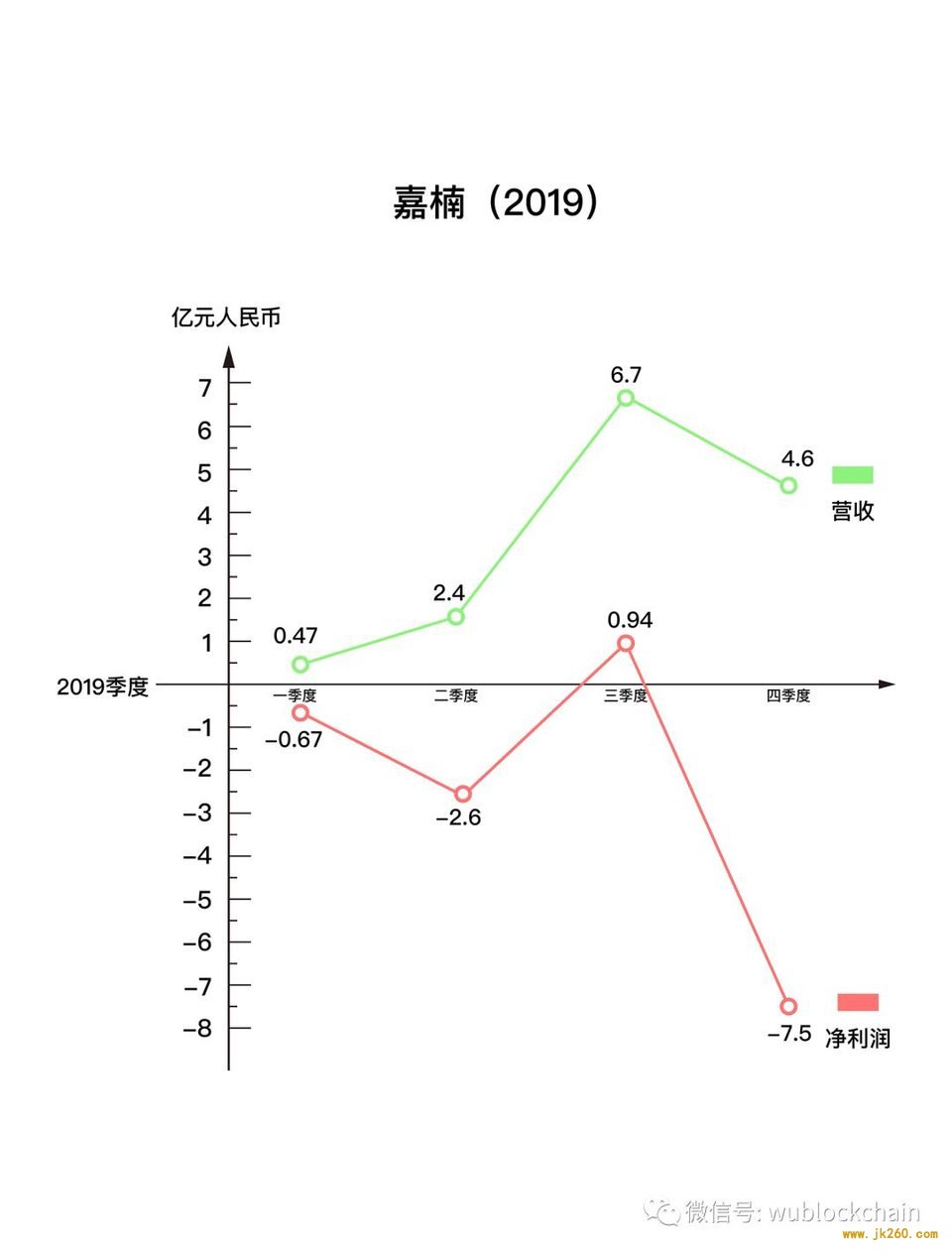 亏损逾 7 亿元，嘉楠如何应对矿业「死亡螺旋」？