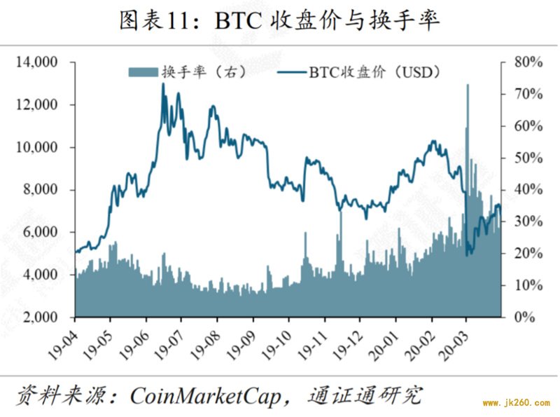 减产来临，机遇还是挑战？