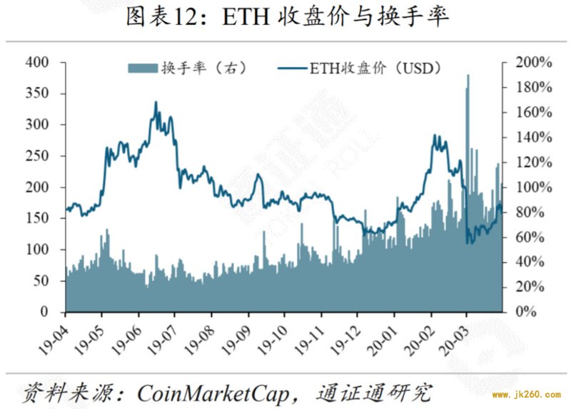 减产来临，机遇还是挑战？