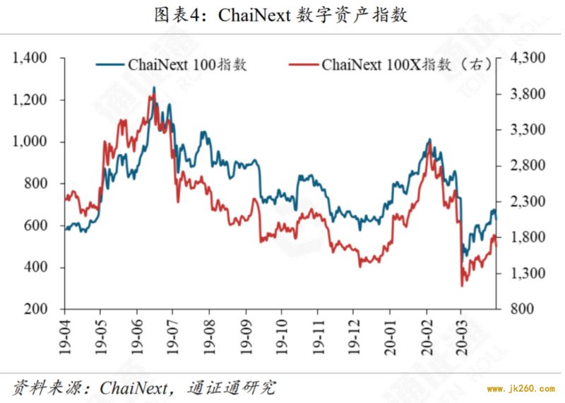 减产来临，机遇还是挑战？