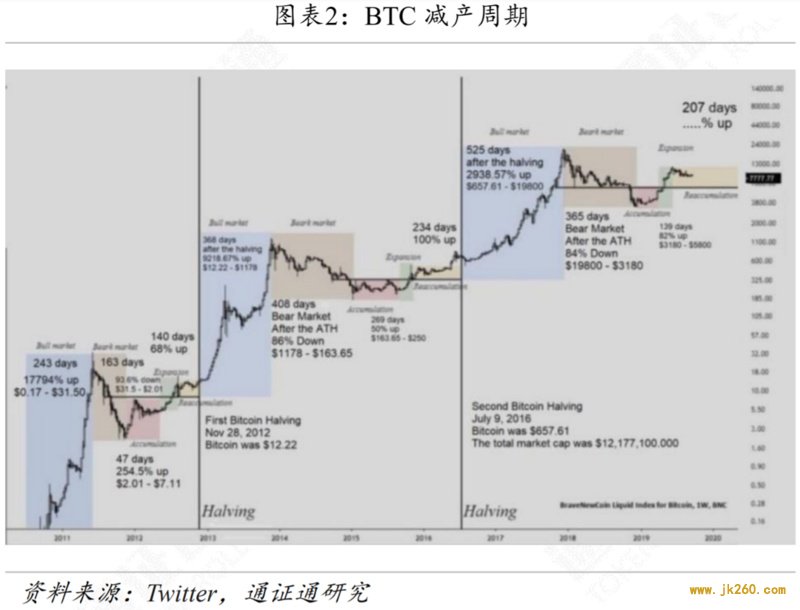 减产来临，机遇还是挑战？