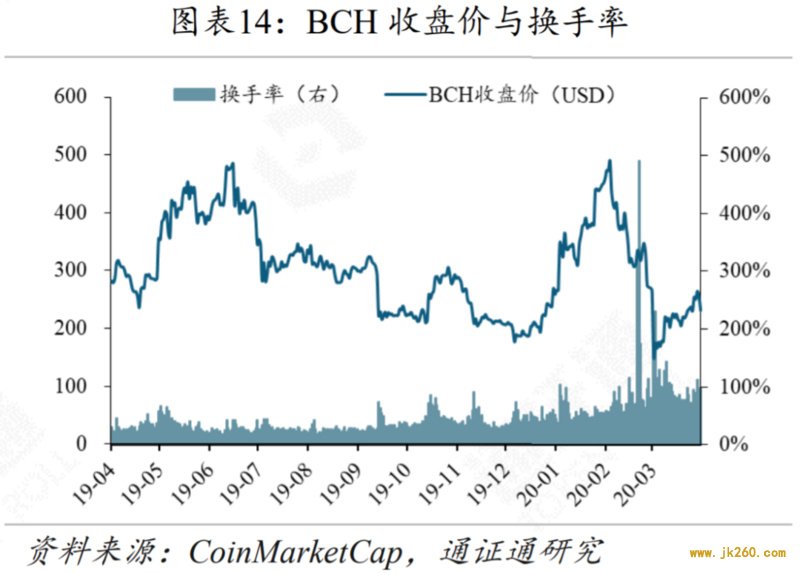 减产来临，机遇还是挑战？