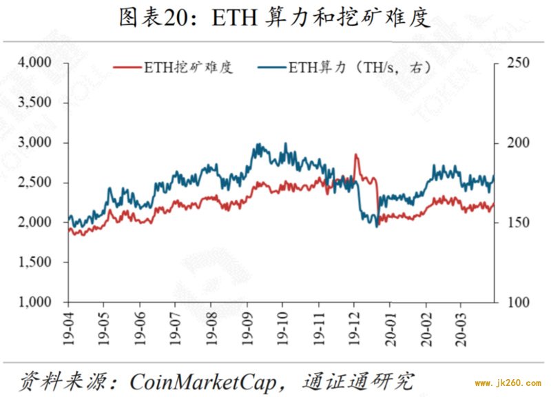 减产来临，机遇还是挑战？