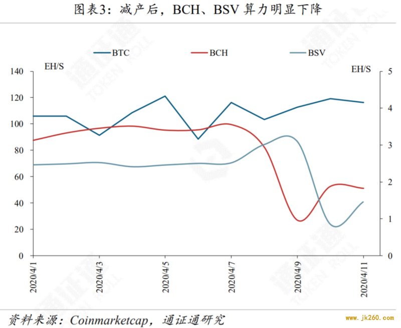 减产来临，机遇还是挑战？