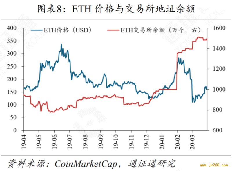 减产来临，机遇还是挑战？