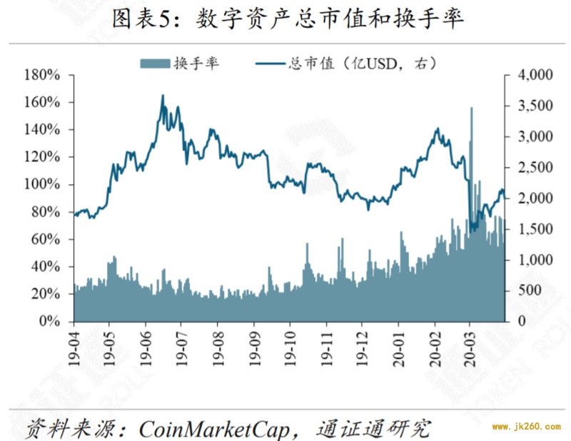 减产来临，机遇还是挑战？