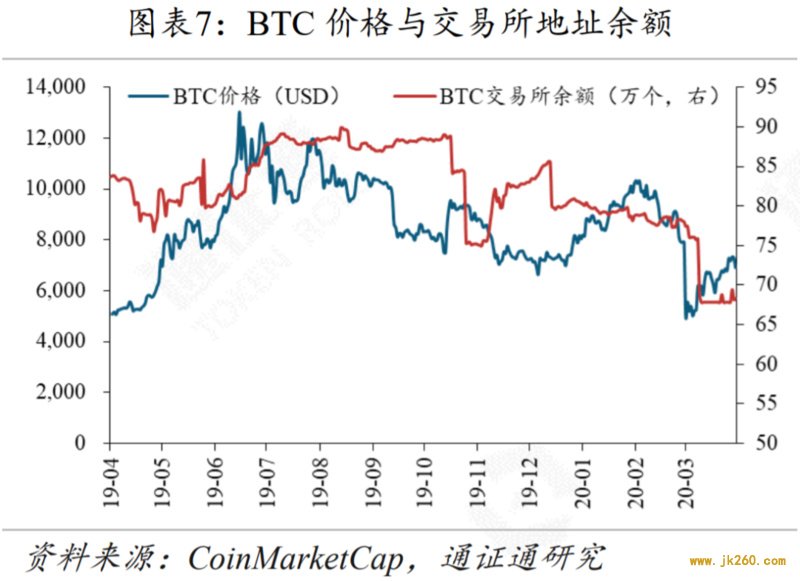 减产来临，机遇还是挑战？