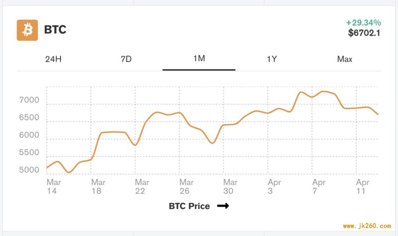 冠状病毒正在摧毁两个最大的加密骗局