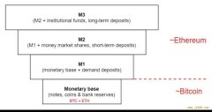 简析两种实现货币性的方式：比特币与以太坊 