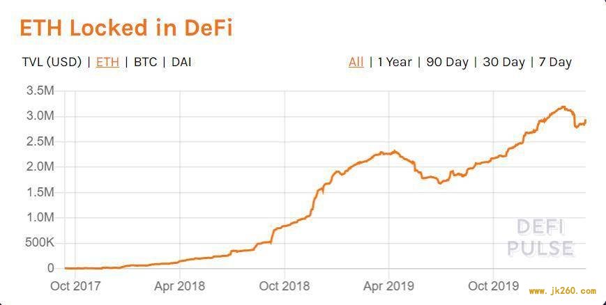 观点 | 比特币和以太坊的货币性