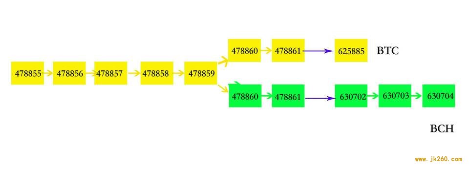 启迪区块链被叫停出口防疫用品，区块链溯源是伪命题吗？