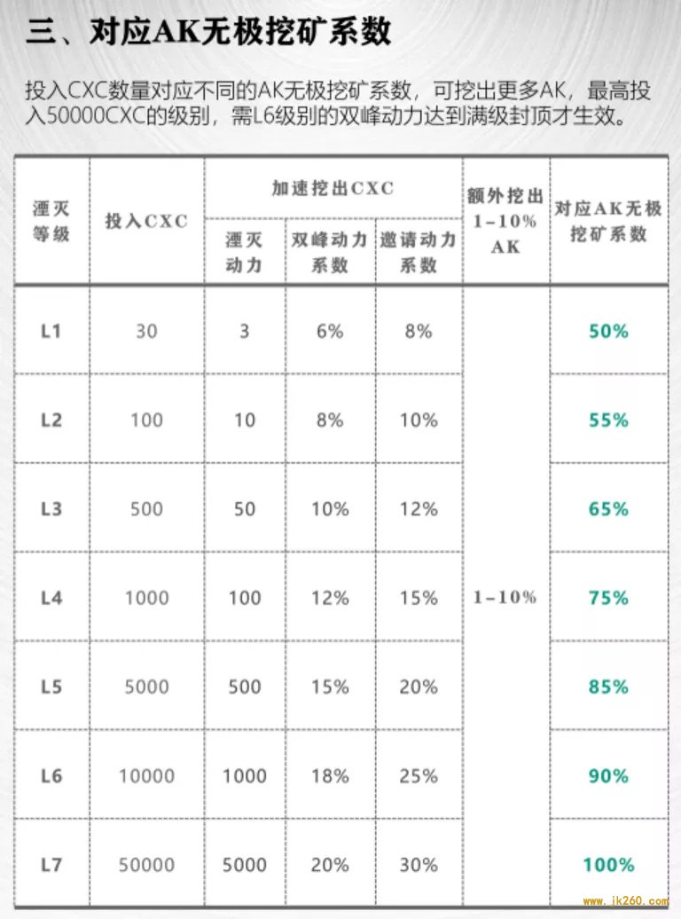 “史诗级”资金盘CXC发新币：号称0成本挖矿，实际19年回本