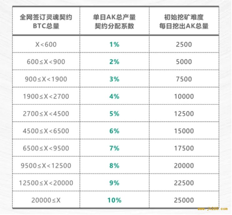 “史诗级”资金盘CXC发新币：号称0成本挖矿，实际19年回本