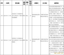 4月中国区块链标准建设提速 应用大规模落地再添一拼图