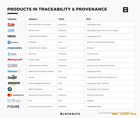 福布斯公布区块链50强：日本三菱，沃尔玛等在合作名单内