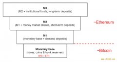 比特币和以太坊的货币性