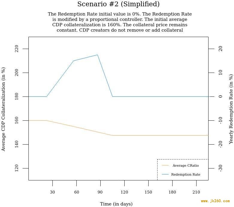 引介 | 反射债券：以太坊DeFi生态的新积木