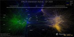 USDT 「势力版图」的扩张之路