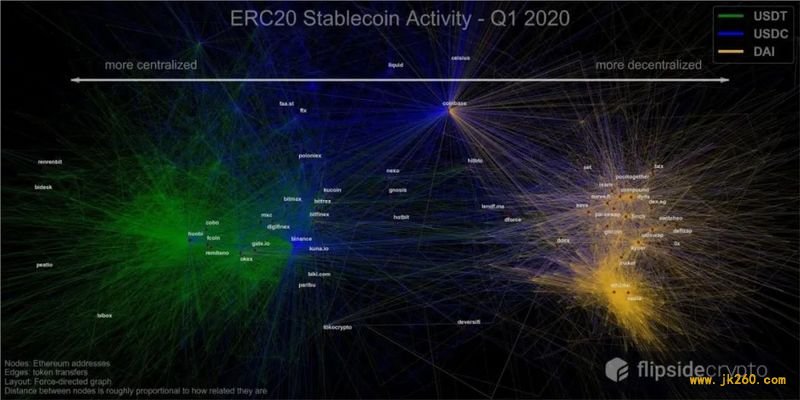 USDT 「势力版图」的扩张之路