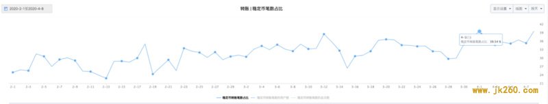 USDT 「势力版图」的扩张之路