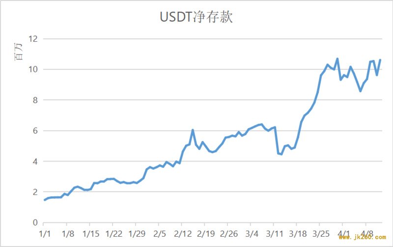 USDT 「势力版图」的扩张之路