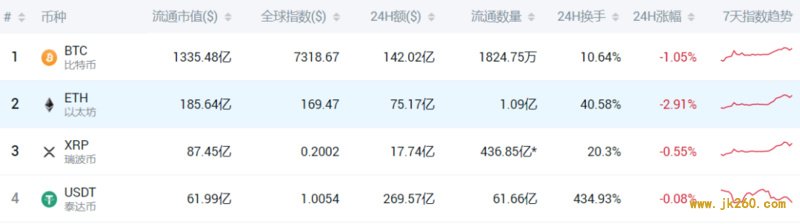 USDT 「势力版图」的扩张之路